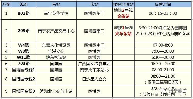 南宁玩乐好地方推荐,南宁晚上玩乐地方
