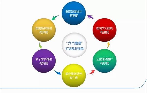 安钢总医院是骨科医院吗,安钢医院脊柱微创中心