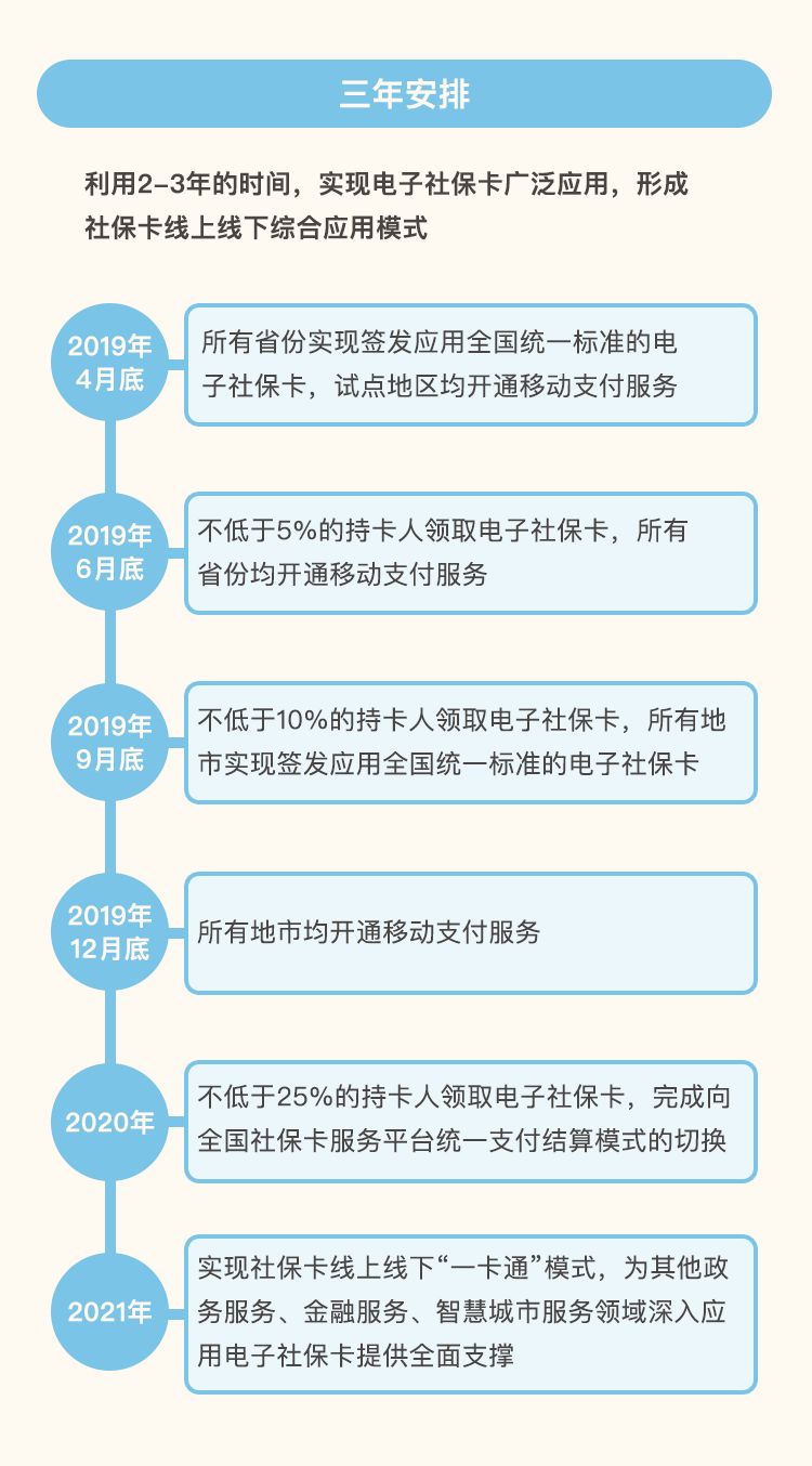 电子社保卡正反截图,电子社保卡详情带照片怎么查