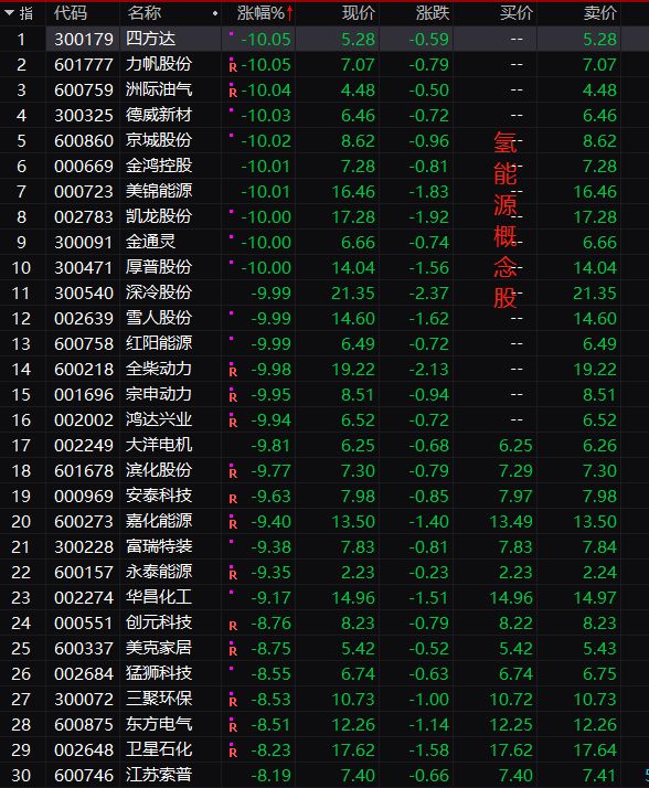 a股恐慌性下跌直破3000点,a股恐慌杀跌近百点