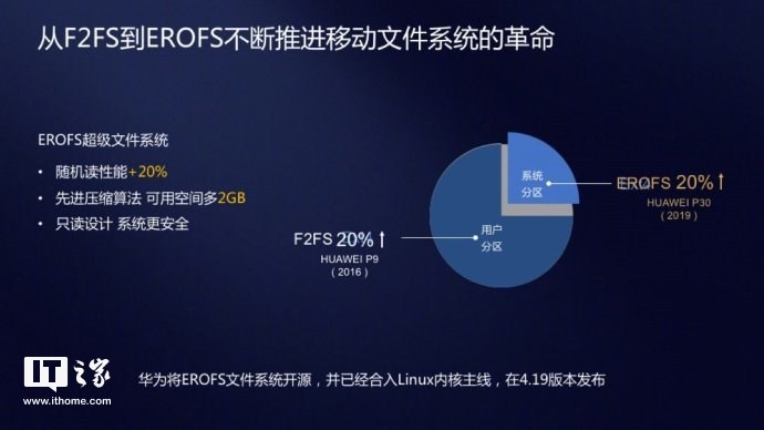 华为超级文件系统为什么快,华为只读分区