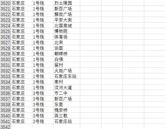 中国所有开通的地铁线路,2035地铁线路