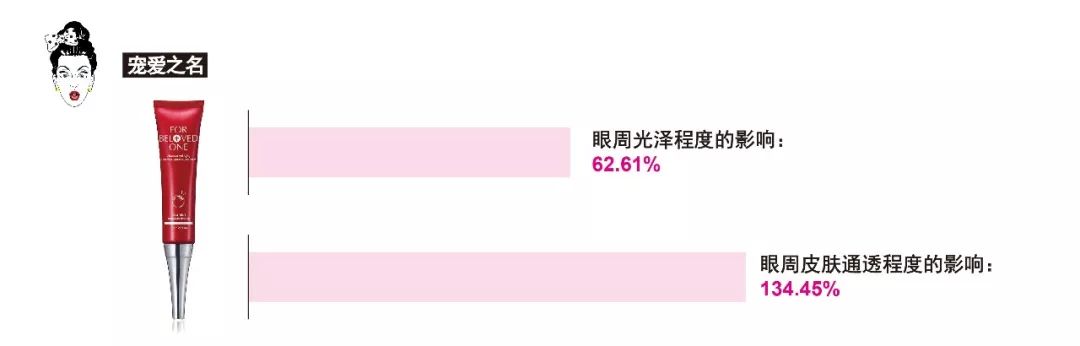 十大眼霜测试,雅诗兰黛眼霜值得买么