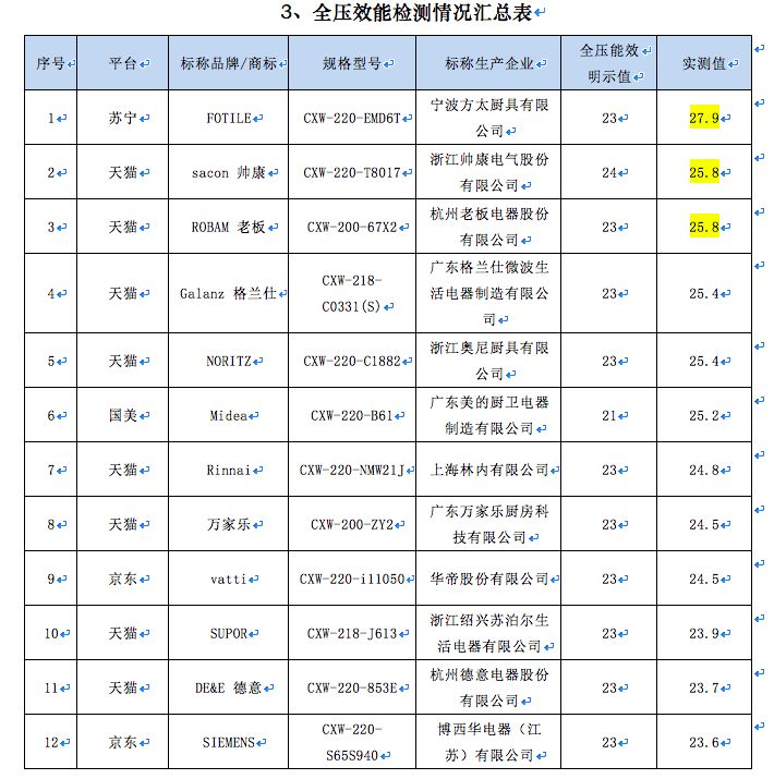 200左右的抽油烟机哪个牌子的好用,美的海尔华帝抽油烟机哪个好