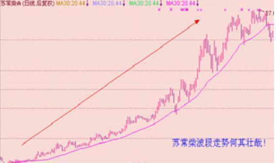 一根均线走天下简单实用,抄底逃顶只需一根均线