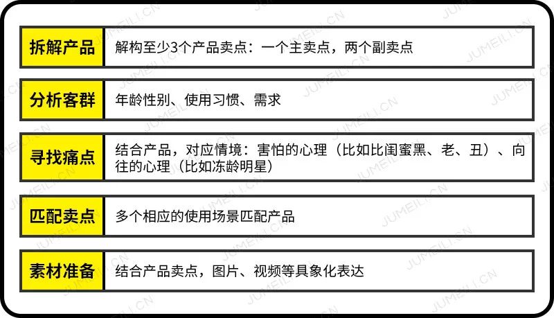 年增速300%深扒中国DTC品牌潘达的4大特性|新锐品牌③