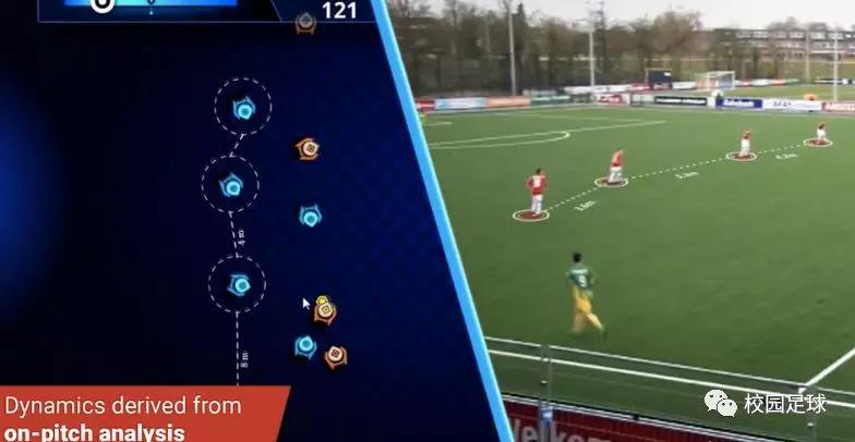 足球基本战术与训练,这才是足球真正的训练