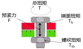 铻虹汗涔嬮棿鐨勬懇鎿︾郴鏁版槸澶氬皯,铻虹汗涓懇鎿﹀姏鐭╃殑鎺ㄥ
