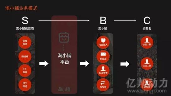 淘宝运营低价引流,2018淘宝站外流量获取