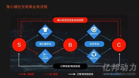 淘宝运营低价引流,2018淘宝站外流量获取