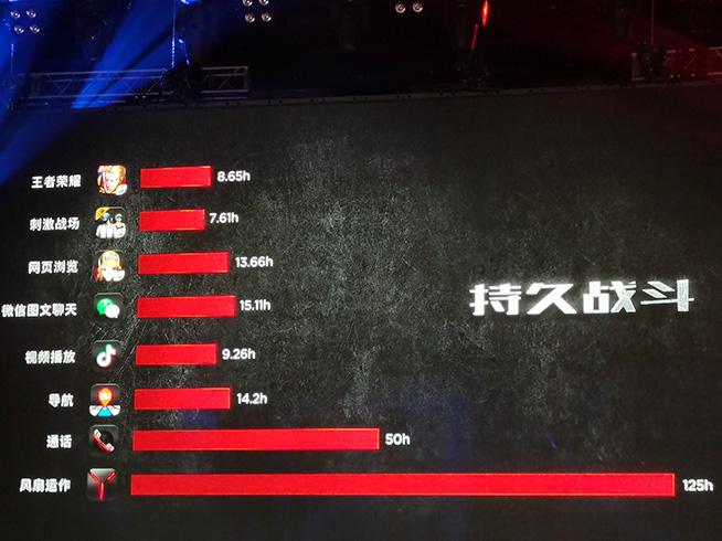 红魔5g手机红魔3,红魔5g手机跟红魔3