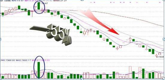 中国股市炒股最厉害排行,中国股市最强散户