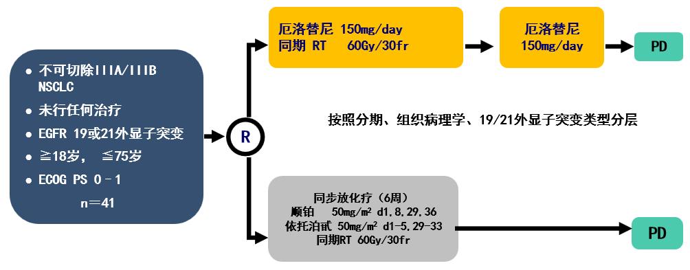 靶向药可以治疗中晚期鳞癌吗,靶向药适合早期无转移患者吗