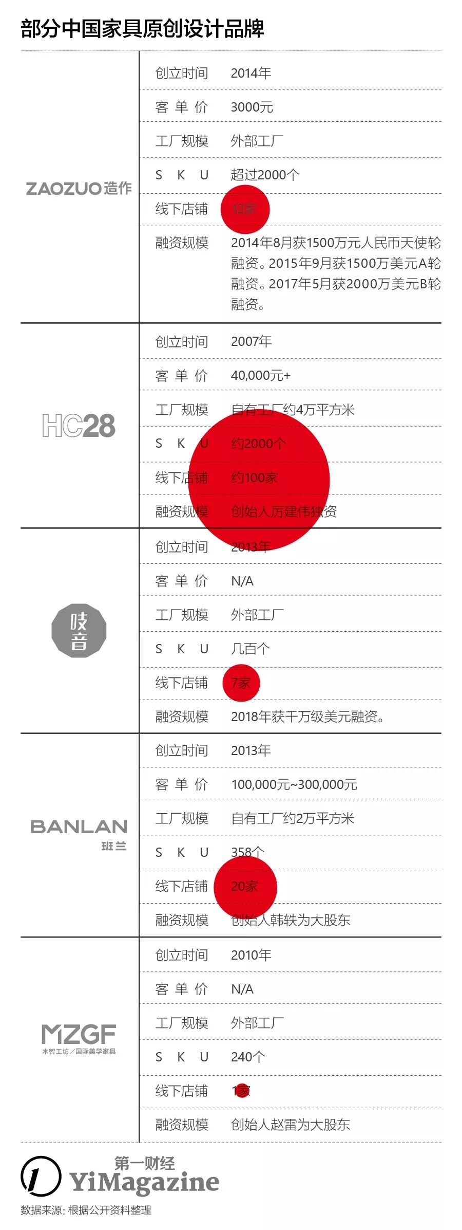 终于，国产家具美一点了|YiMagazine