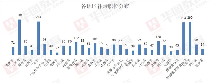 广西国考补录岗位,2024广西国考补录公告最新