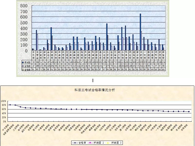 东营b2驾校通过率排名,东营市哪个驾校考b证比较快