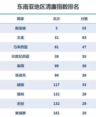 去柬埔寨种地能挣大钱吗,去柬埔寨卖菜或摆路边摊行吗