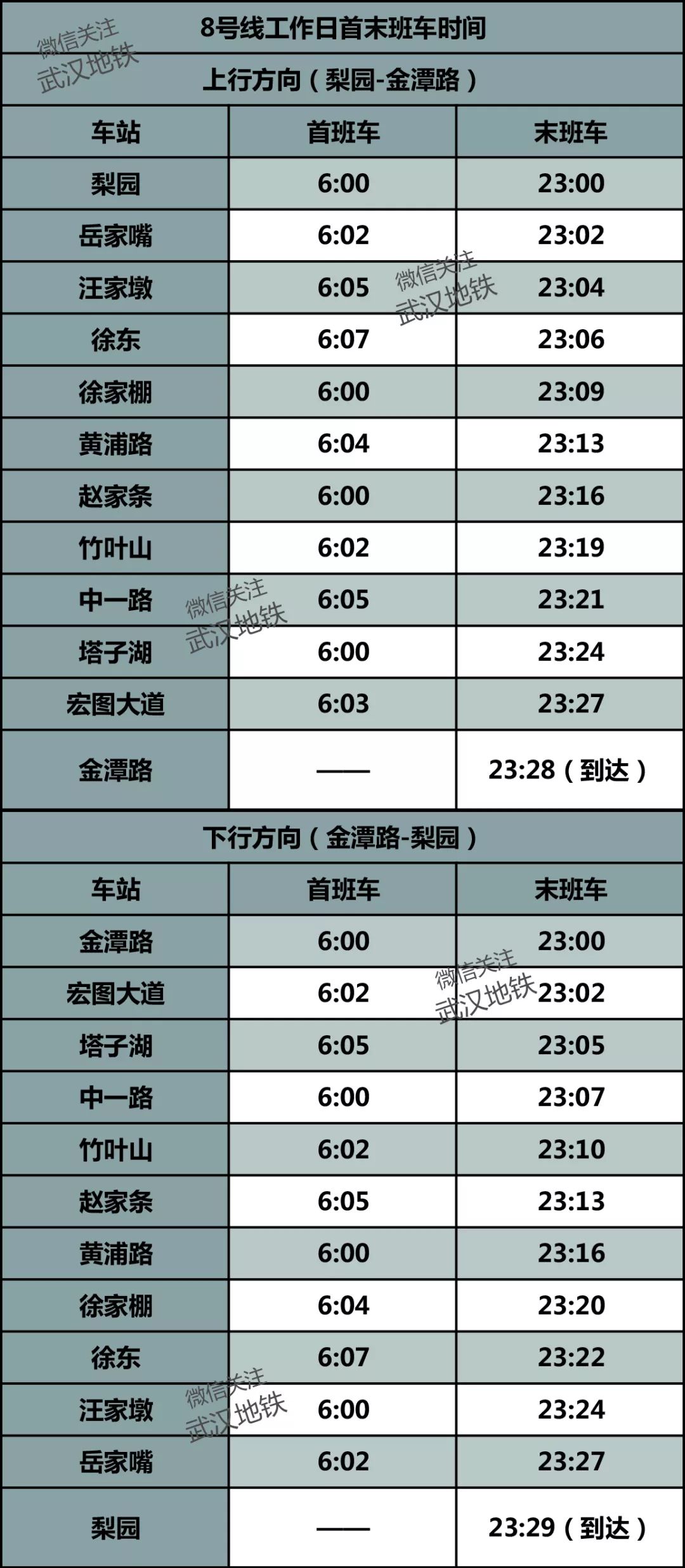 武汉地铁4号线五里墩时刻表,武汉地铁2号线螃蟹岬时刻表