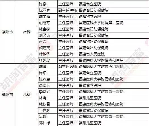 福建人在福州看病最好的医院,福州人看病都去哪个医院