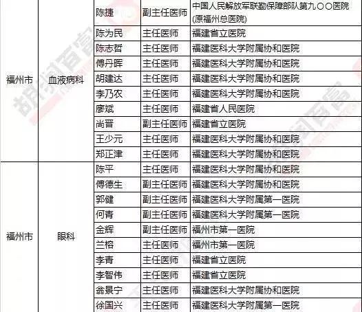福州看中医最好的医院,福州去哪里看中医比较好