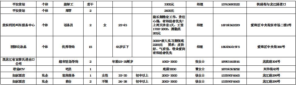 黑河2022招聘信息,黑河本地招聘信息网