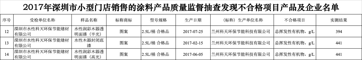 水性科天无毒可信么,水性科天板材真的是毒板材吗