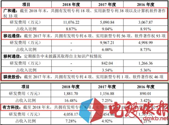 有方科技2023年财报,有方科技再融资