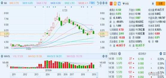 华仁药业300110股票年度走势,华仁药业300110财务研究分析报告