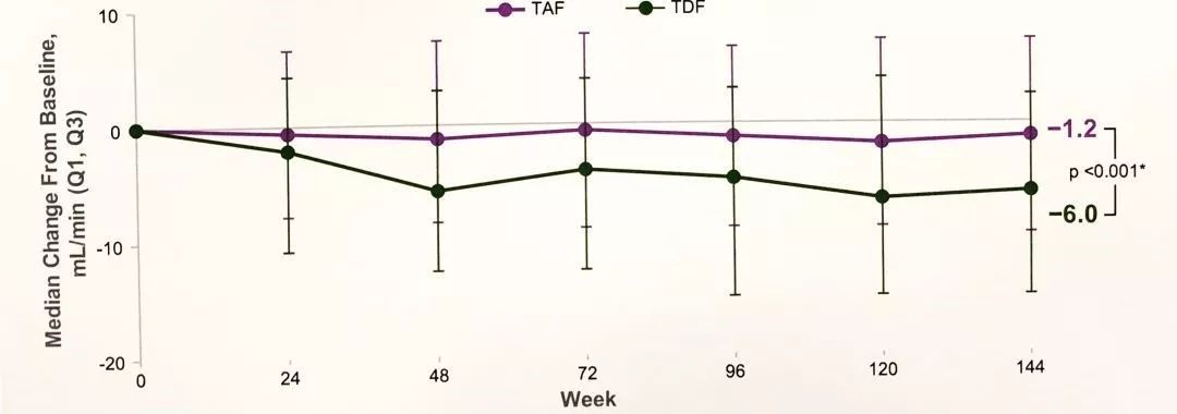 乙肝药丙酚替诺福韦原研与国产,丙酚替诺福韦能治愈乙肝吗