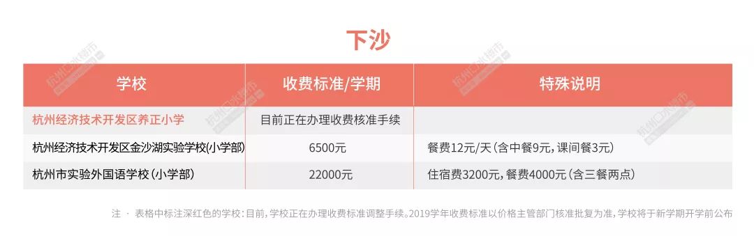 2020杭州民办中学学费出炉,2023年杭州市民办小学学费统计