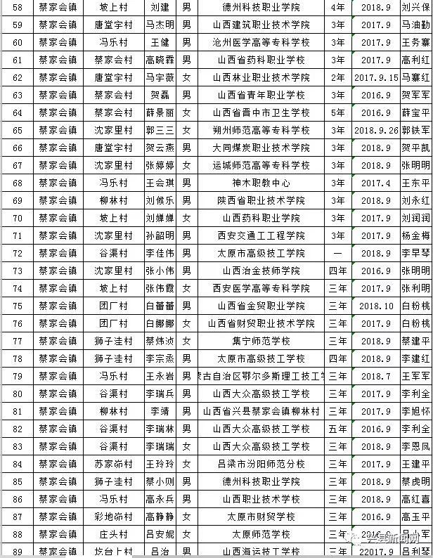雨露计划教育扶贫资助,兴县雨露计划补贴