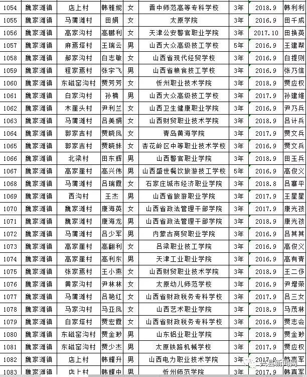 雨露计划教育扶贫资助,兴县雨露计划补贴
