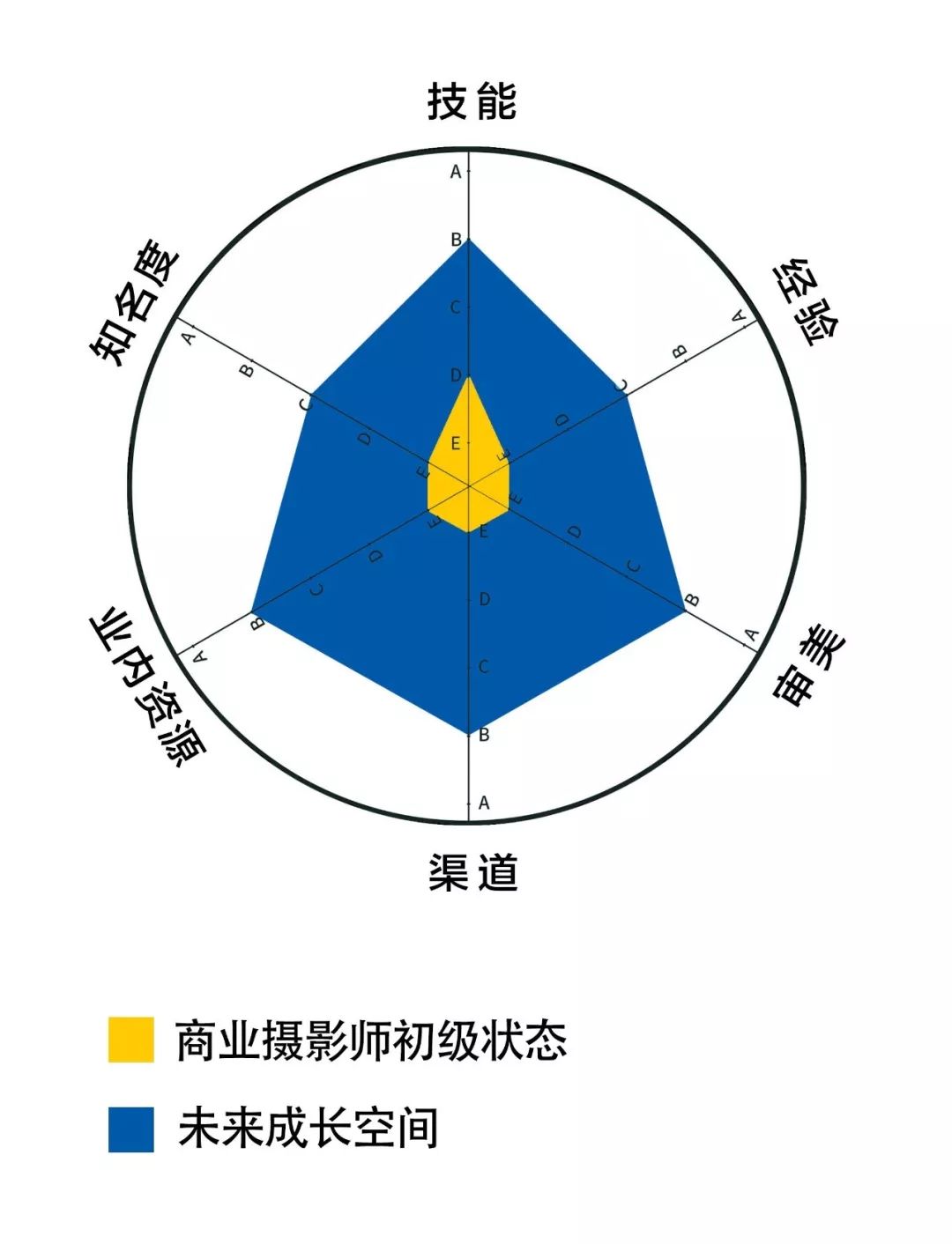 顶级摄影师能赚多少钱,顶级摄影师一年有多少收入