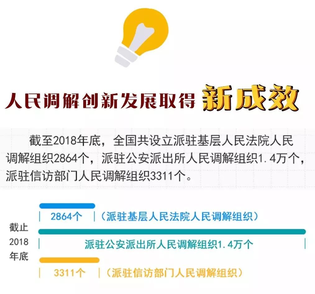 切实有效做好人民调解工作,全国调解工作会议的最新精神