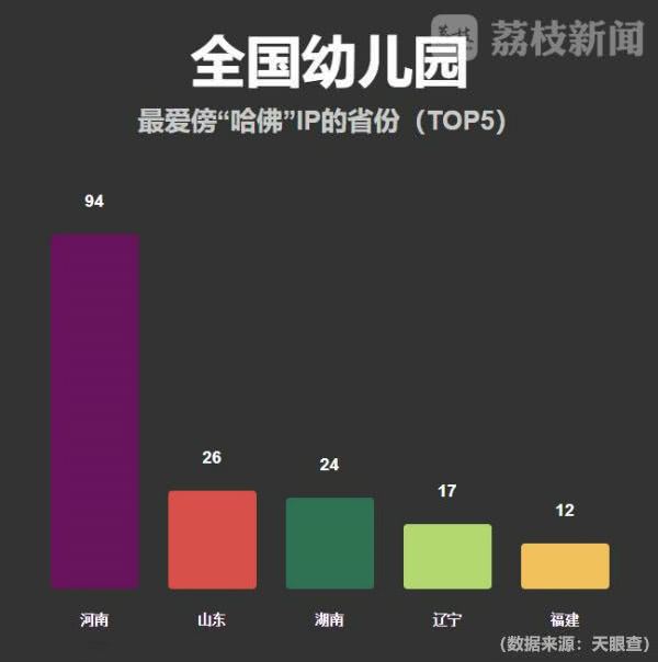 清华大学批量起诉幼儿园,清华大学起诉幼儿园商标侵权