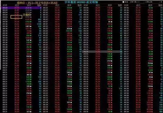 集合竞价阶段股票强弱判断,集合竞价能确定股票的最低点吗