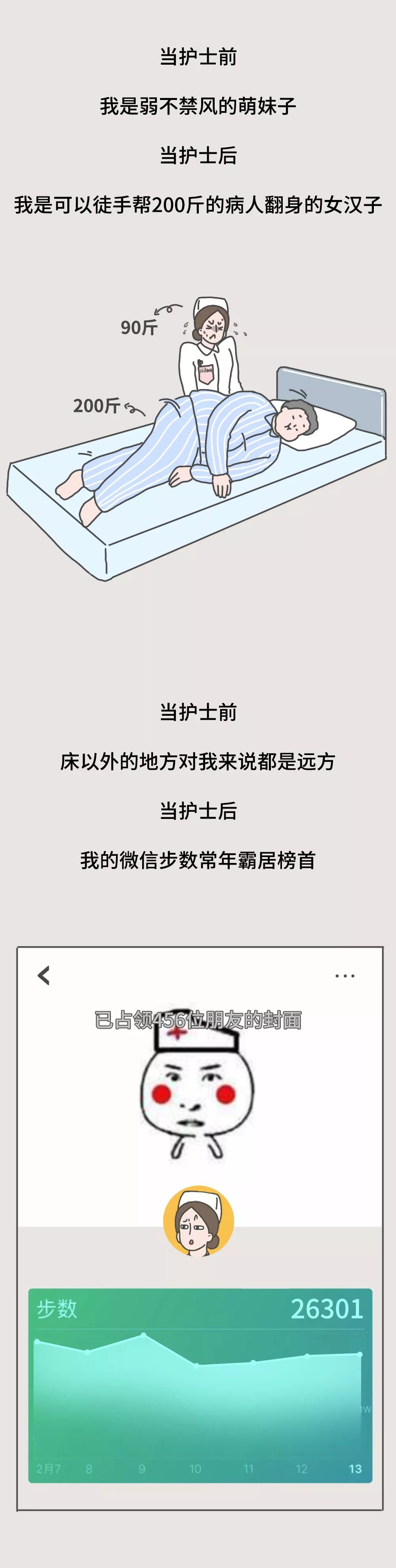 别人问你做什么当护士怎么回复,当护士是怎么当的