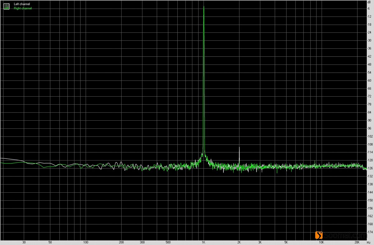vivox50pro+音质评测,vivoxfold音质测评
