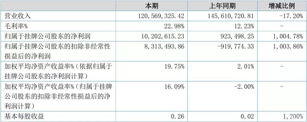 贝易教育新消息,贝易教育最新信息
