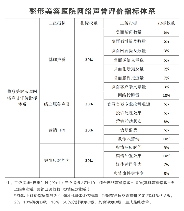 武汉美容美体前十名,武汉整形红黑榜