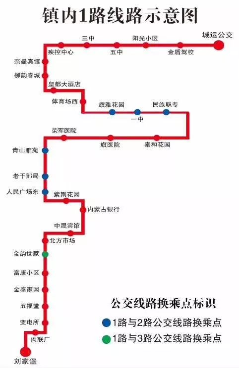 信不信？“活力奈曼”免费为你做广告！