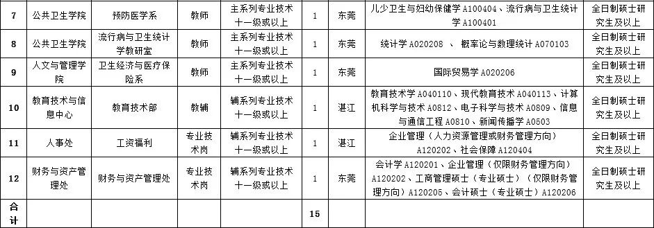 松山湖未来学校教师招聘,东莞松山湖未来学校教师薪资
