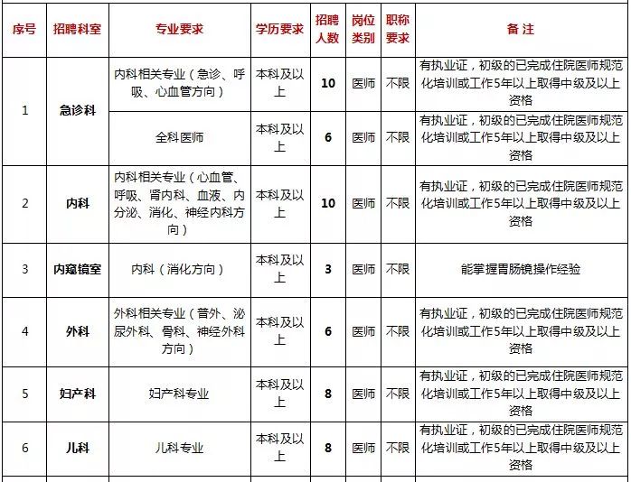 白云区人民医院新院区招聘电话,白云区医院招聘