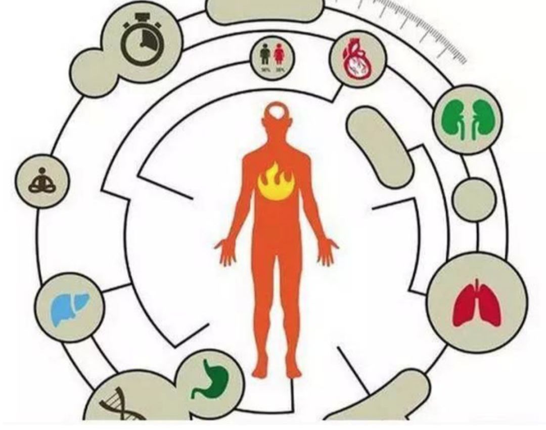 祛火降火也要分“虚实”!别弄错了,反而会“雪上加霜”