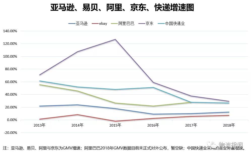 零售供应链的变化,零售业演变经历的4次革命