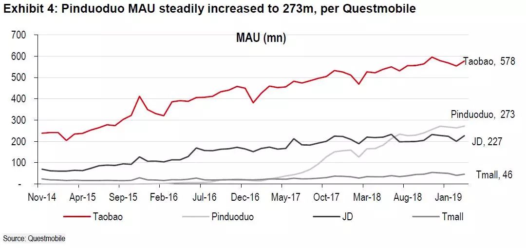 拼多多和阿里巴巴区别在哪,拼多多店铺怎么从阿里巴巴上产品