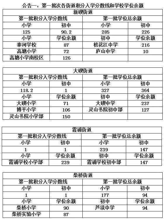 宁波北仑初中报名,北仑区小学新生报名时间