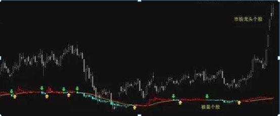 深跌的个股如何解套,散户深套主力怎么拿筹码