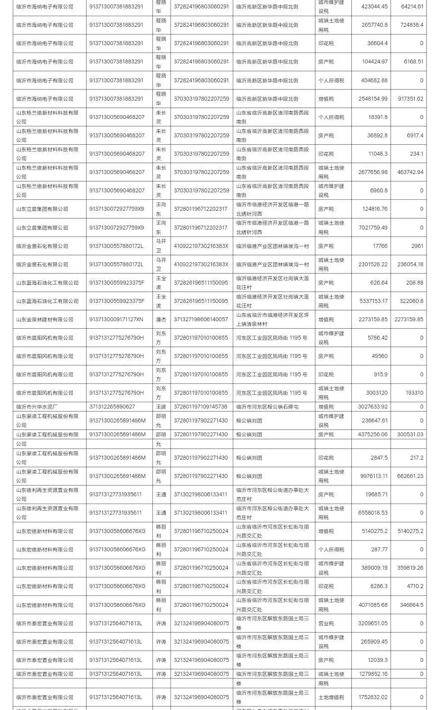 网上公布企业欠税有什么后果,2020临沂欠税企业