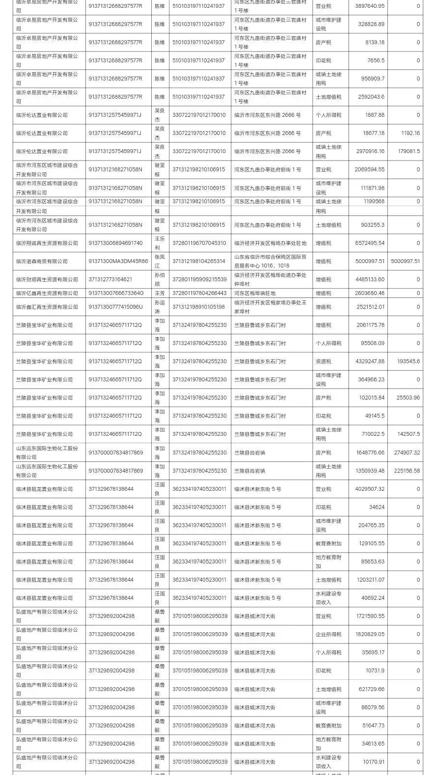 临沭民营企业欠款,临沭偷税